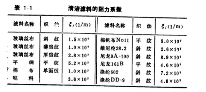 礦熱爐袋式除塵器
