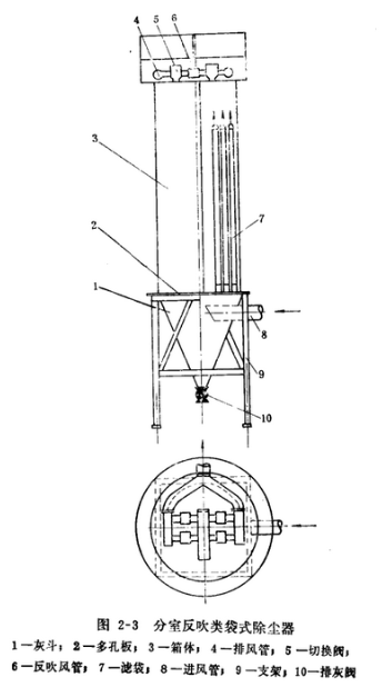 皮帶輸送機(jī)專用除塵器二態(tài)、三態(tài)反吹清灰狀態(tài)圖