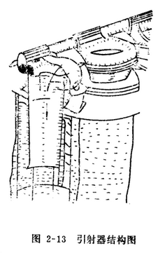 木器廠除塵器引射器結(jié)構(gòu)圖