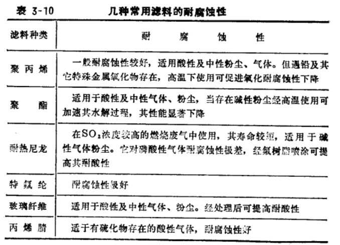 布袋除塵器控制原理是什么