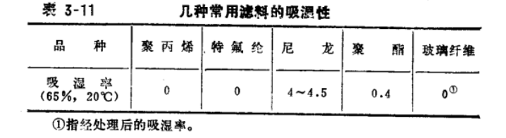 布袋除塵器多孔板的工作原理